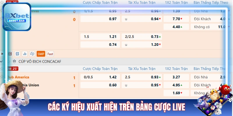 Các ký hiệu xuất hiện trên bảng cược live